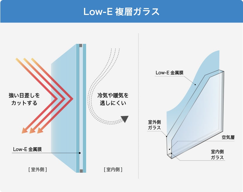 Low-E複層ガラス