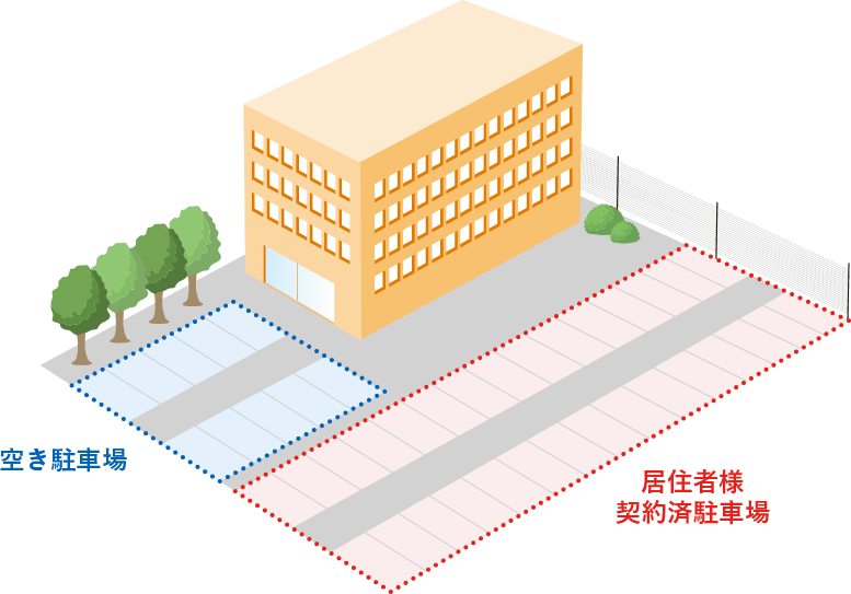 マンション空き駐車場の一括借上げ