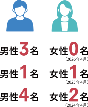 新卒採用