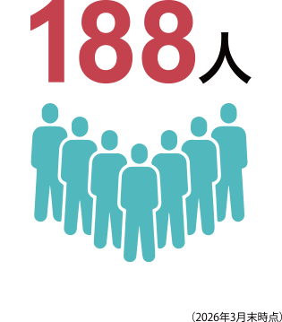 従業員数