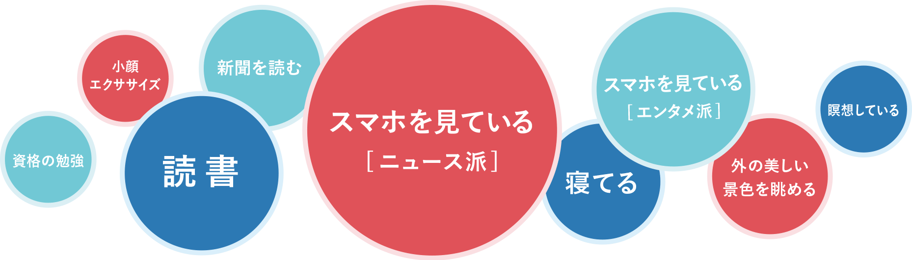 スマホを見ている[ニュース派]ほか