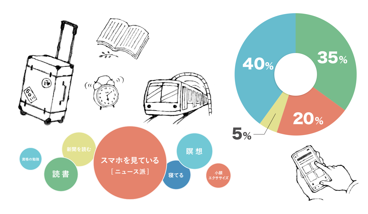 若手社員の日常