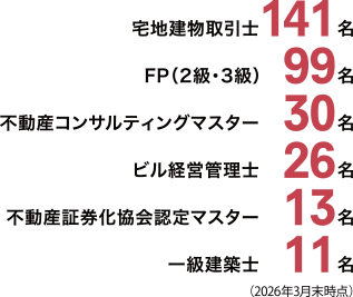 有資格者数